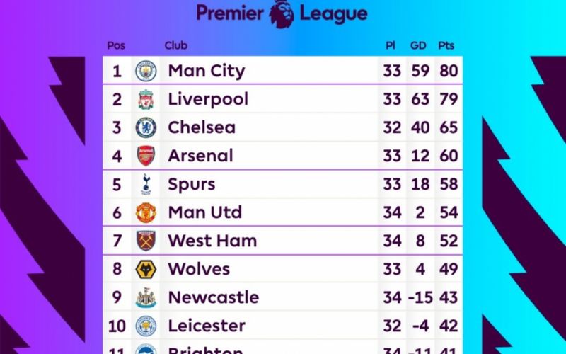 bảng xếp hạng bóng đá cập nhật đầy đủ