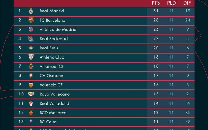 bảng xếp hạng bóng đá nhiều giải hot