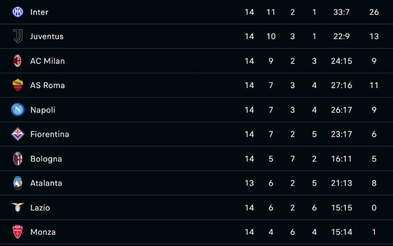 bảng xếp hạng bóng đá tổng hợp chi tiết