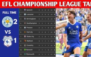 bảng xếp hạng championship anh cập nhật mới nhất