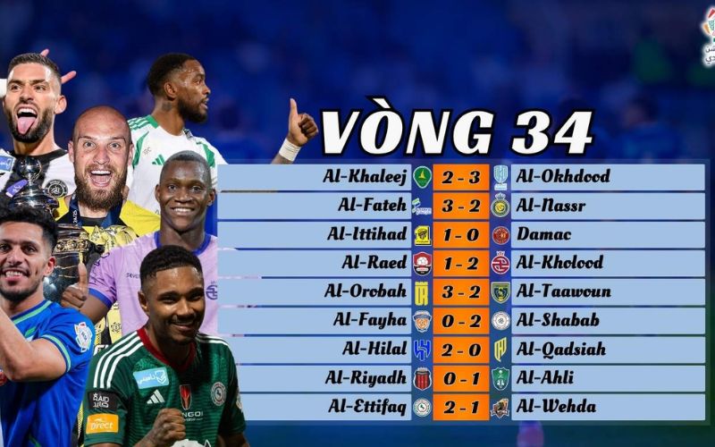 bảng xếp hạng bóng đá ả rập xê út